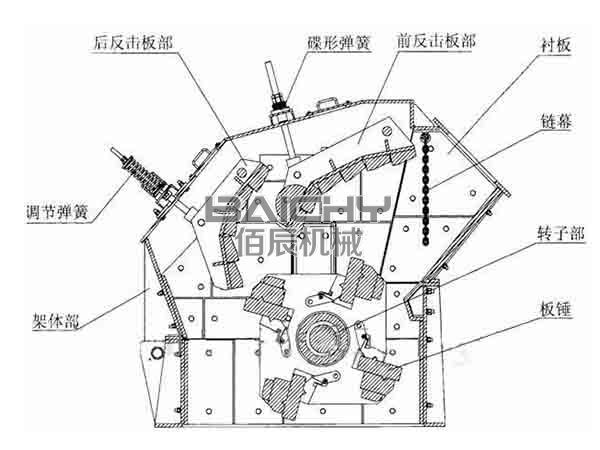 反擊式破碎機.jpg