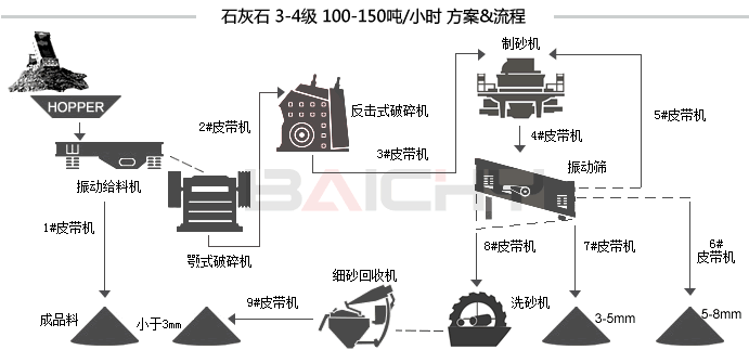 碎石生產線性能的優劣勢根據什么判定的.gif