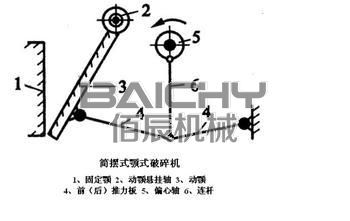 簡擺顎式破碎機結構展示.jpg