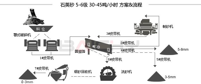 河卵石制砂設備多少錢一套是用戶比較關心的問題.gif